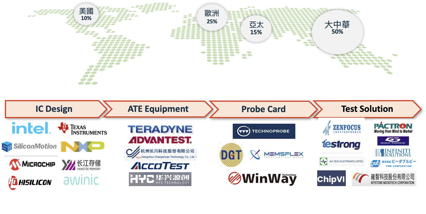 Core Partners