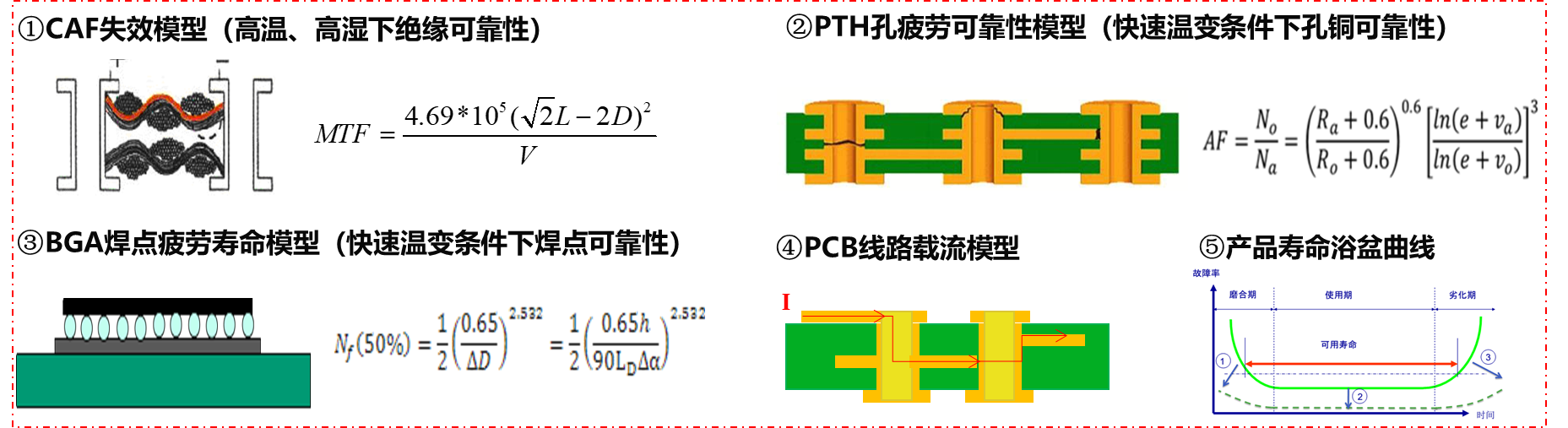 高可靠性技術 7