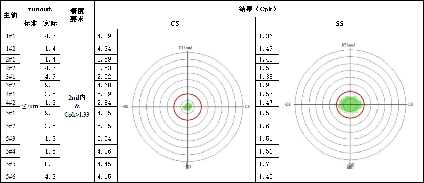 高層對準技術 2